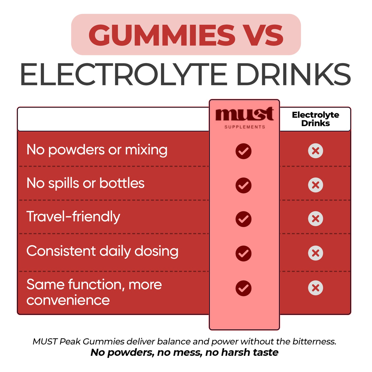 Must Flow | Electrolytes Gummies