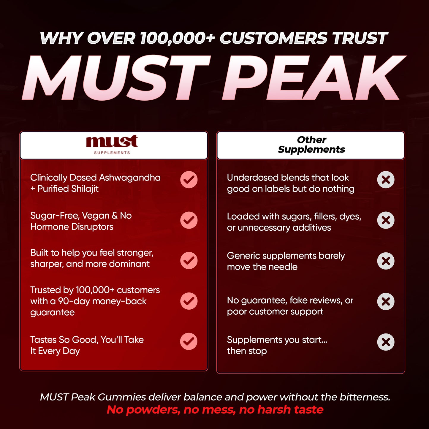 Must Peak | Ashwagandha & Shilajit Gummies