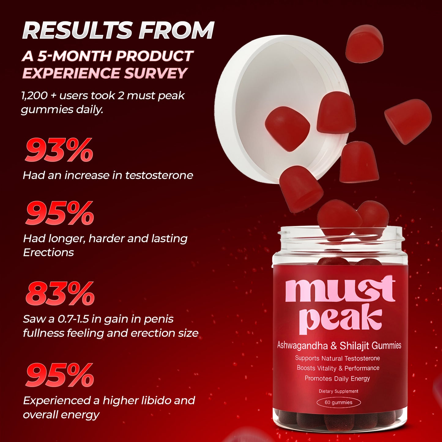 Must Peak | Ashwagandha & Shilajit Gummies