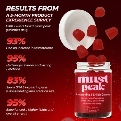 Must Peak | Ashwagandha & Shilajit Gummies