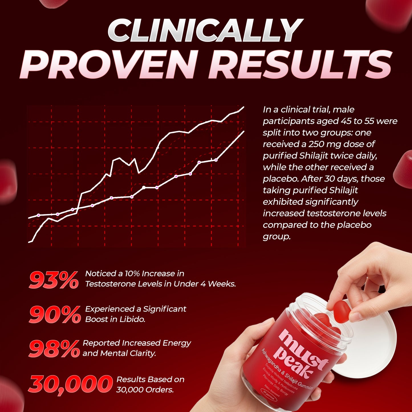 Must Peak | Ashwagandha & Shilajit Gummies