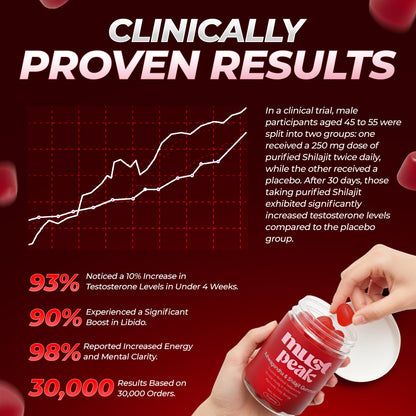 Must Peak | Ashwagandha & Shilajit Gummies