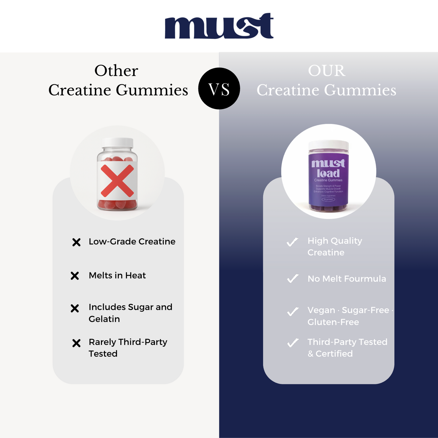 Must Load | Creatine Gummies