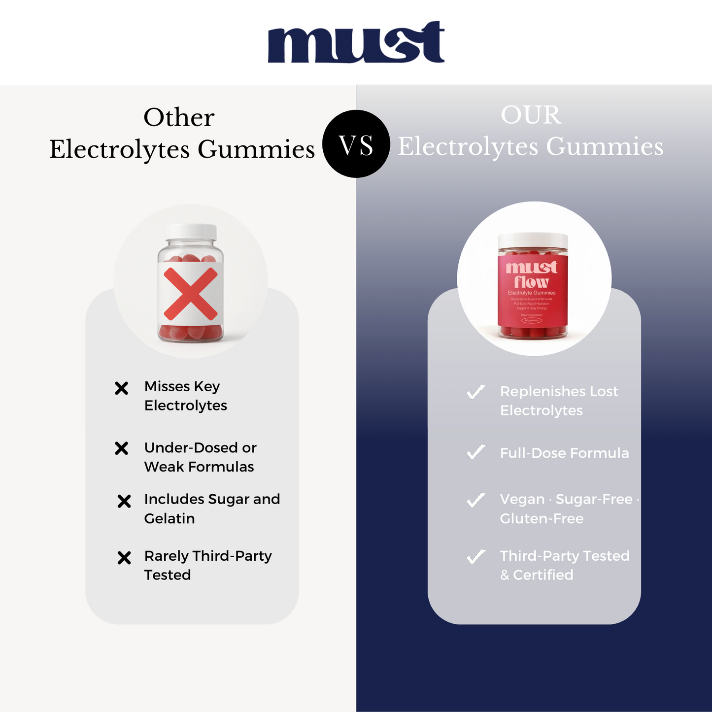 Must Flow | Electrolytes Gummies